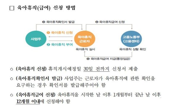 고용노동부 제공