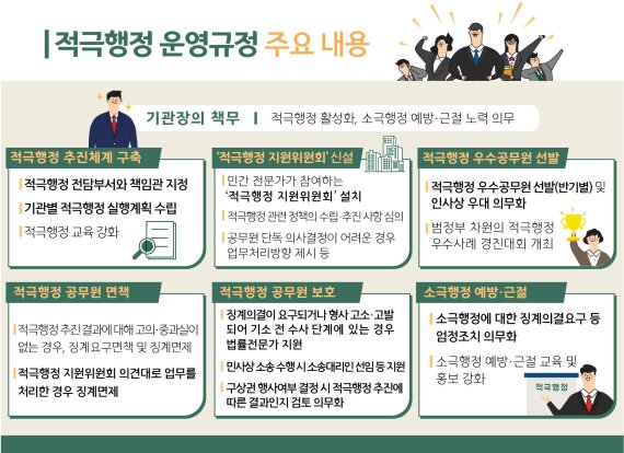 중앙-지방정부, '적극행정 지원위원회' 설치...정부 중점정책 격상