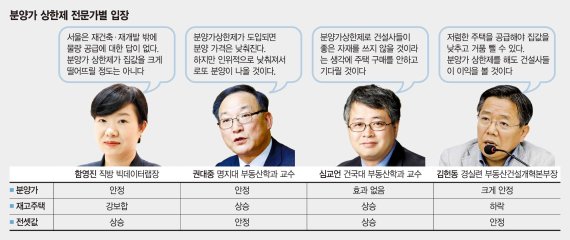 "신규 아파트 줄어 5년 후 집값 폭등"… 전세시장은 의견 갈려