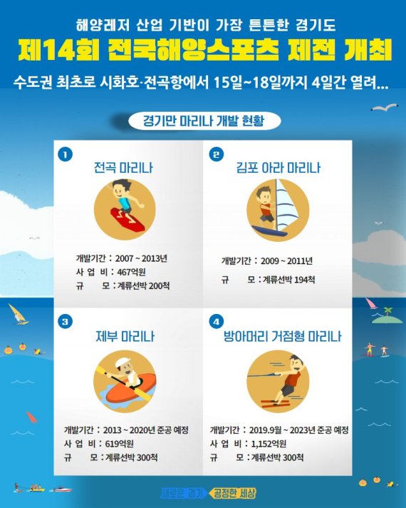 경기도, 15~18일, '전국해양스포츠제전' 시화호‧전곡항에서 개최