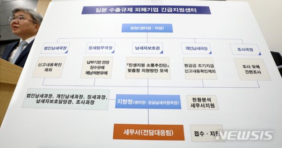 [알쏭달쏭 세법]⑳일본 수출규제 피해기업 세정 지원받는 방법은?