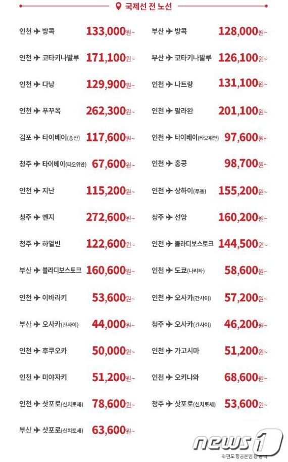 이스타항공이 실시 중인 특가이벤트 대상 노선 가운데 9월 감축한다고 밝힌 일본 노선이 포함돼 있다. (이스타항공 홈페이지 캡처)© 뉴스1