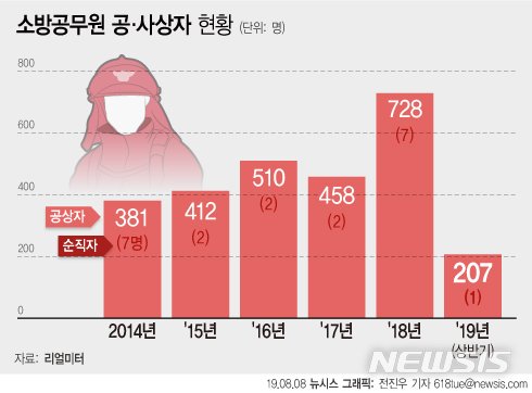 (출처=뉴시스/NEWSIS)