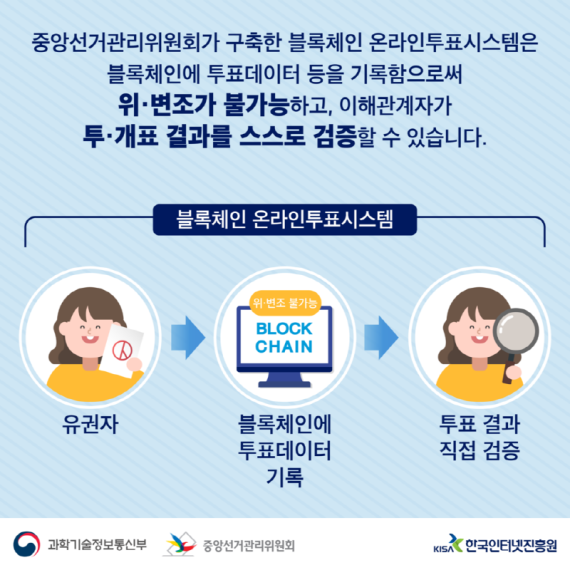 중앙선거관리위원회(선관위)는 블록체인 기반 온라인 투표시스템을 추진 중이다. / 사진=선관위 공식 홈페이지