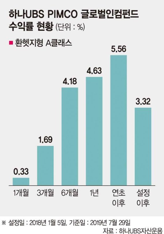 원금 손실없이 최소 연4% 수익… 보수적 투자자 맞춤형[이런 펀드 어때요?]