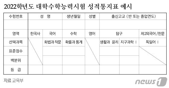 © News1 김일환 디자이너