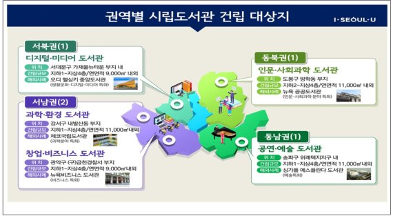 서울시, 2025년 5개 권역별 '시립도서관'… 정보‧문화 균형발전 앞당긴다