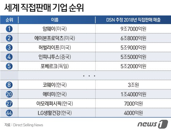 © News1 이지원 디자이너