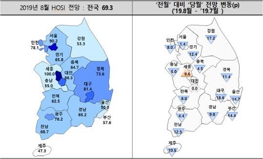 8월 입주경기 전망 4개월 만에 60선