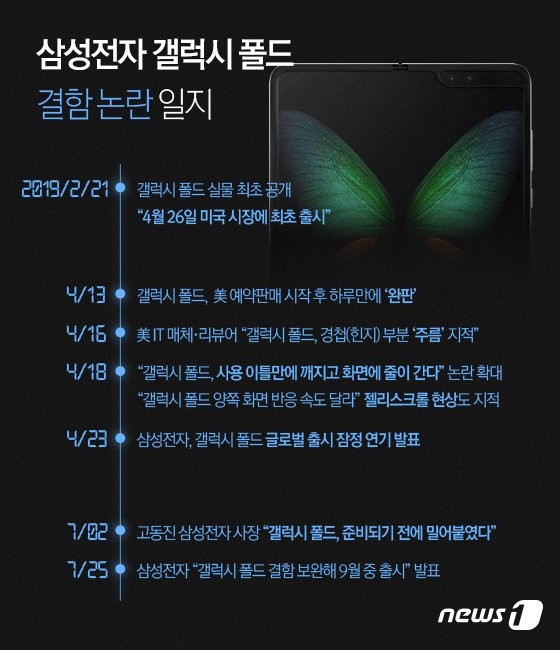 © News1 최수아 디자이너