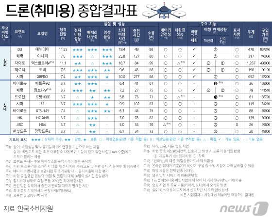 © News1 김일환 디자이너