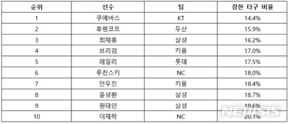 (출처=뉴시스/NEWSIS)