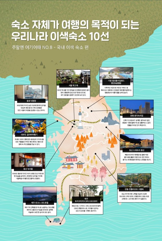 숙소 자체가 여행 목적이 되는 국내 이색숙소 10선