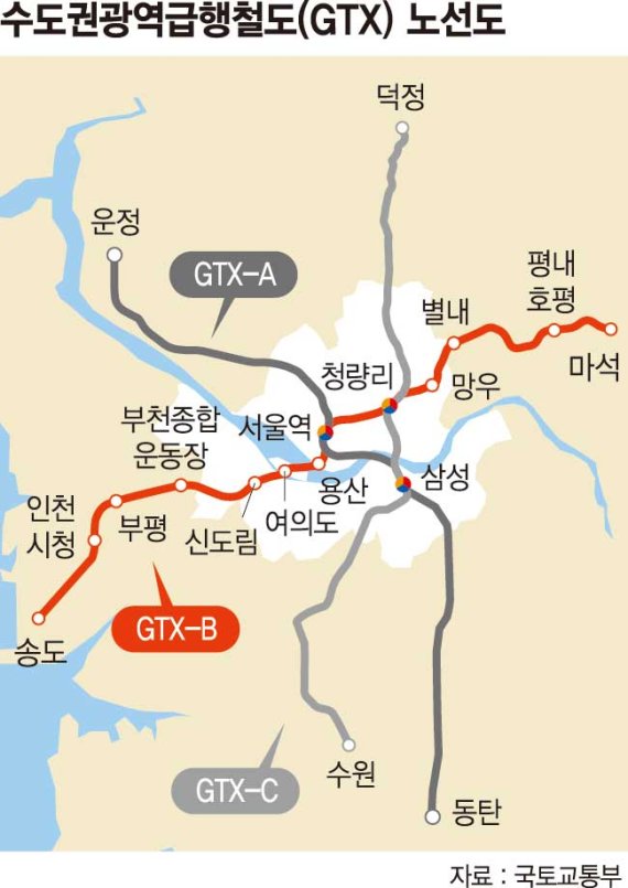 송도~마석 GTX-B 예타 통과