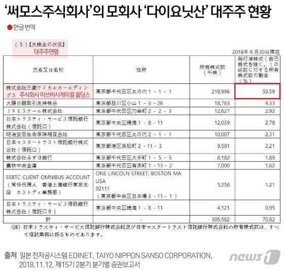 텀블러 업계 1위 '써모스코리아' "전범기업 계열사 아니다"