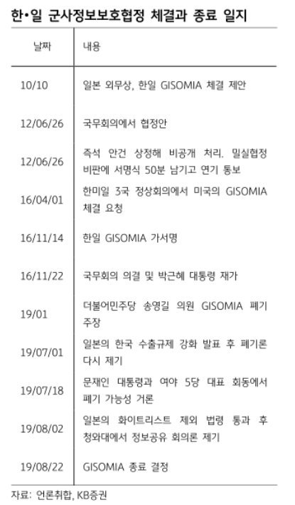 "홍콩시위·지소미아 종료, 韓 증시에 부담요인 아니다"