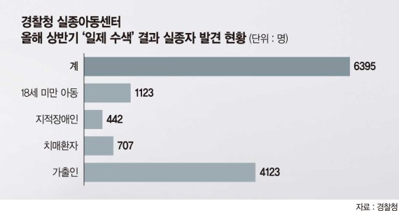 장애인 시설 등 명단 확인 어려워… 실종가족 "이런 法 어딨냐"