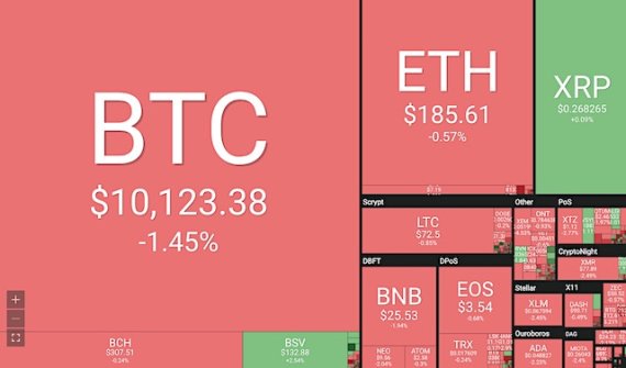 [글로벌포스트] 비트코인, 거래보다 장기투자 수단으로 각광