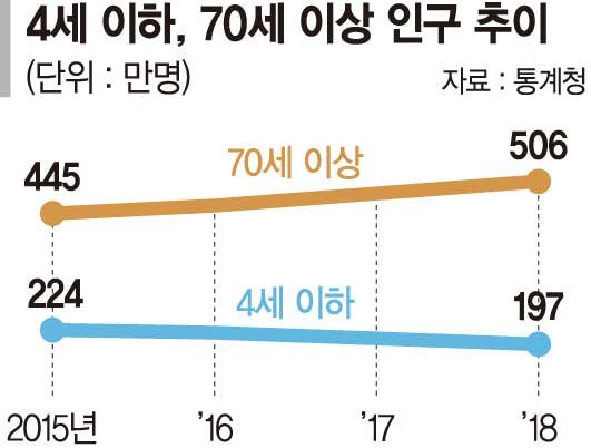 늘어나는 脫서울..작년 인구 7만명 감소