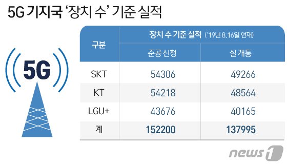 © News1 김일환 디자이너