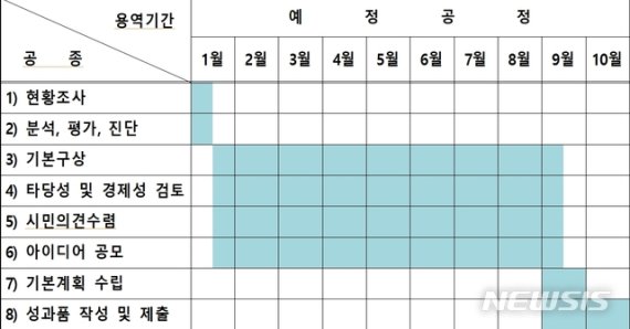 【전주=뉴시스】 한훈 기자 = 전북 전주시가 전주종합경기장 개발 방향의 밑그림이 될 '전주 종합경기장 부지재생 기본구상(기본계획) 수립용역'을 공고했다.2019.05.27.(사진=전주시 제공) photo@newsis.com