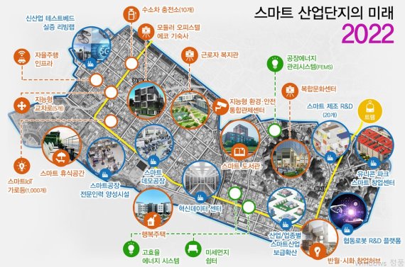 경기반월시화 산업단지 스마트산단으로 탈바꿈