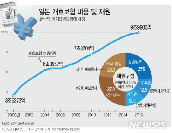 (출처=뉴시스/NEWSIS)