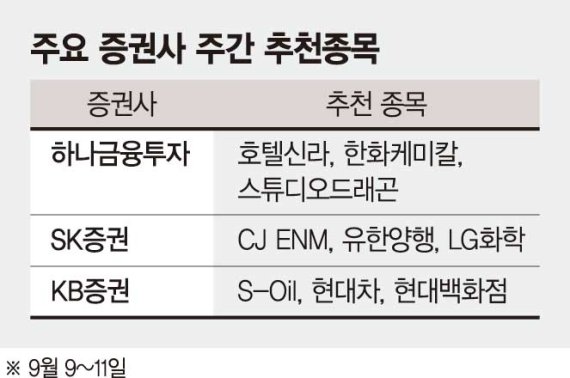 미·중 협상, ECB 통화정책회의…코스피 1980~2050 박스권 예상[주간 증시 전망]