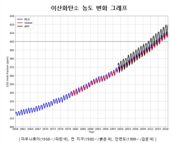 전세계 온실가스 전문가들, 제주에 모여 신기술 나누다