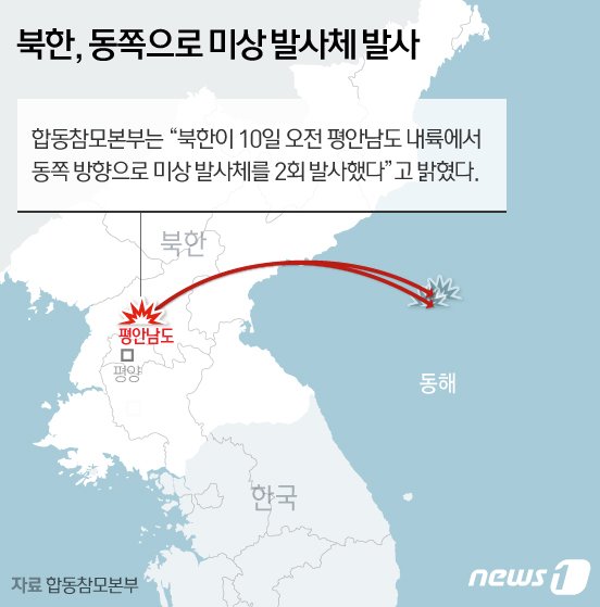 합참 "北발사체, 평남 개천 일대서 동쪽으로 330km 비행"(상보)
