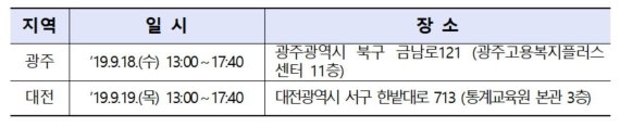 금감원, 광주·대전서 '기업공시 설명회' 개최