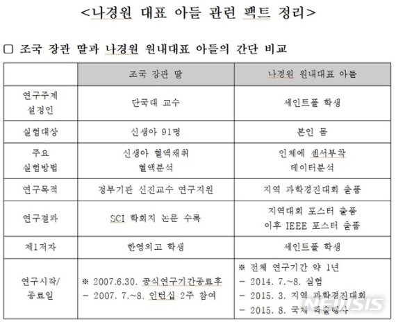 【서울=뉴시스】 자유한국당이 배포한 나경원 원내대표 아들 관련 의혹에 대한 반박 자료(한국당 제공)
