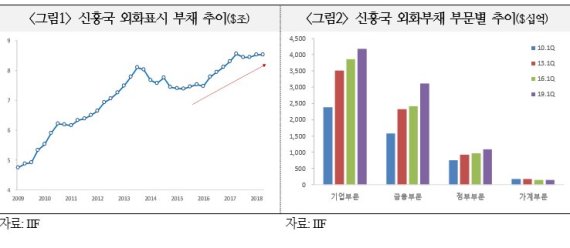 자료: 국제금융센터