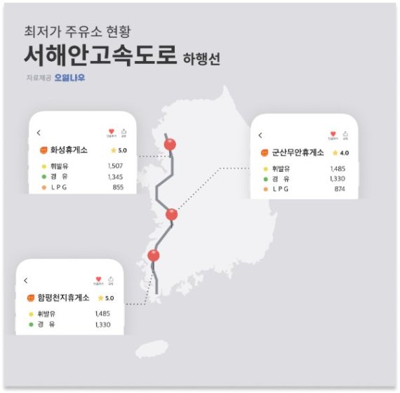 추석 연휴 시작… 고속도로 최저가 주유소는?