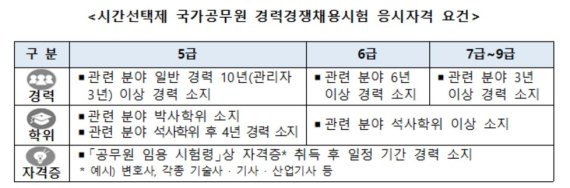 0.5명 공무원은 '명절휴가비'도 절반?...'시간선택 공무원의 씁쓸한 추석'