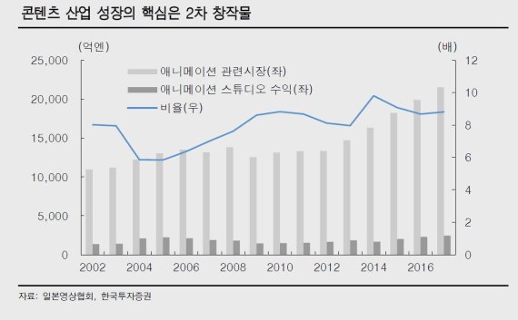 오타쿠, 콘텐츠 산업의 핵심↑…국내 웹툰업체에도 ‘호재’