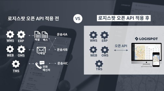 기업 내부 시스템에 운송관리 편리 연결 ‘로지스팟 오픈 API’ 공개