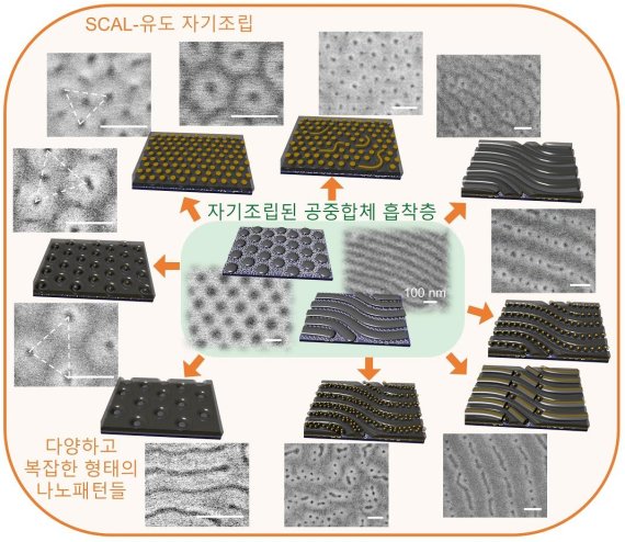 나노미터 크기의 복잡하고 정교한 패턴을 큰 면적에 쉽게 만든다