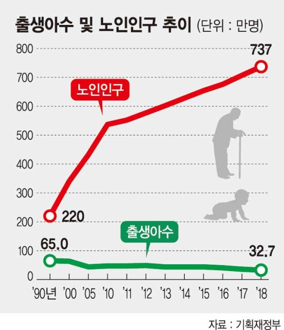 정년 없애거나 재고용 의무화..'60세 이후'에도 계속 일한다 [문재인표 인구정책 '밑그림']