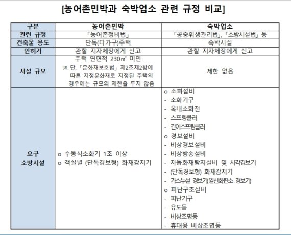 (자료제공=한국소비자원) © 뉴스1
