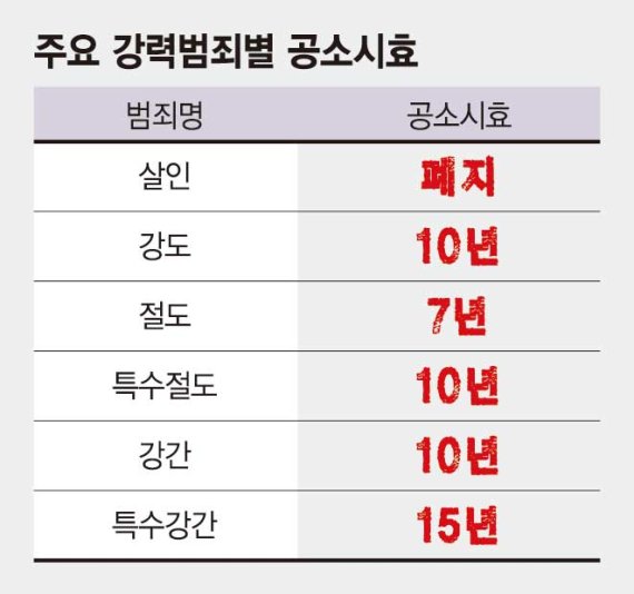 화성살인 10건중 3건 DNA 일치하는데… "혐의 전면부인"[‘살인의 추억’ 용의자 확인]