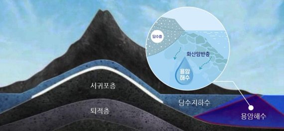 [이슈&피플] “세계 유일 용암해수 산업단지 조성…고부가가치화 역점”