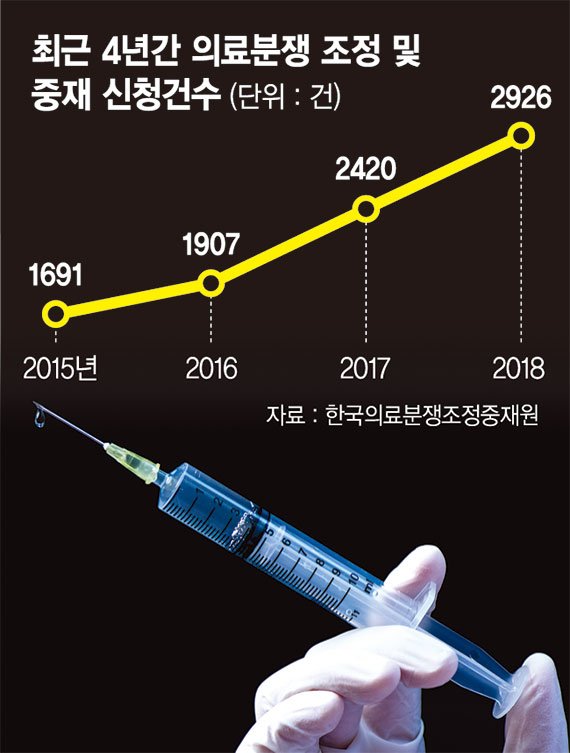 '종신 의사면허'…'집단감염' 병원장 재개원 논란