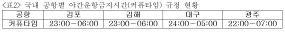 "야간운항금지규정 탓 도착지 변경 비행기 편수 277편"