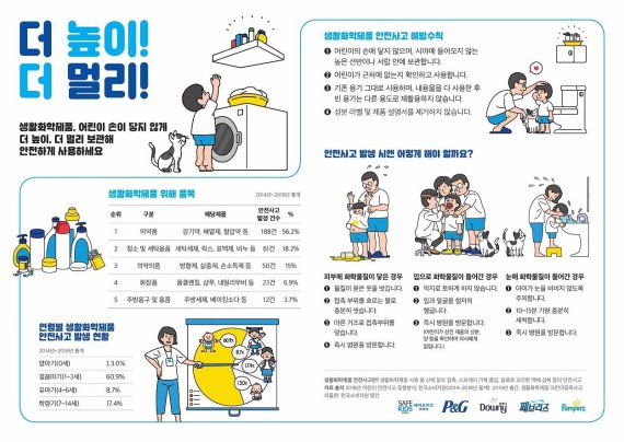 한국P&G, 세이프키즈코리아와 어린이 생활화학제품 안전사고 예방 캠페인 진행