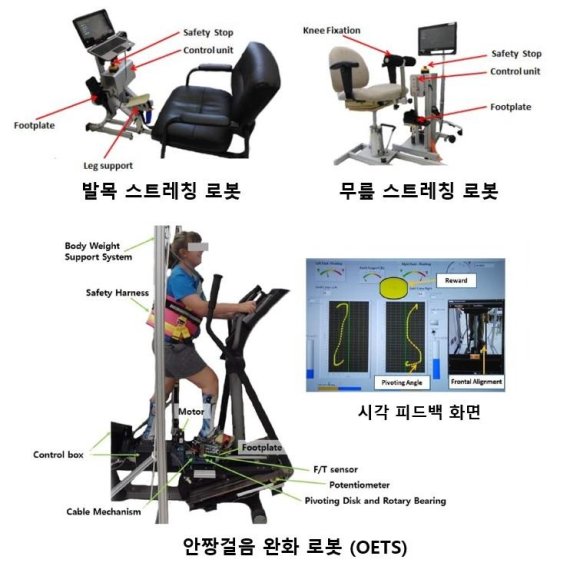 안짱걸음 완화 재활로봇 효과. 한국연구재단 제공