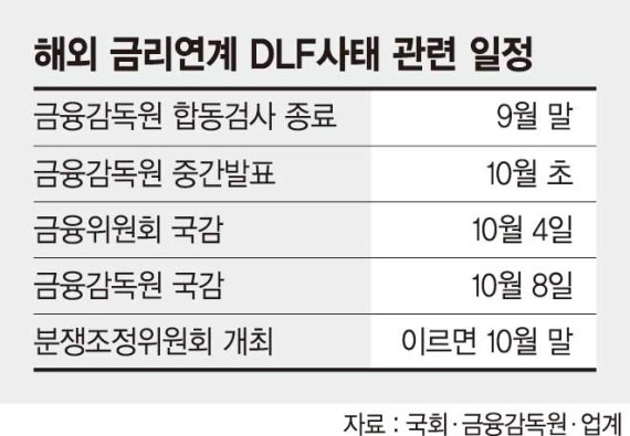 DLF 합동검사 내주 발표.. 불완전판매 정황 등 밝힐듯