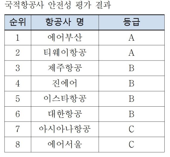 /사진=한국교통연구원, 박재호 의원실