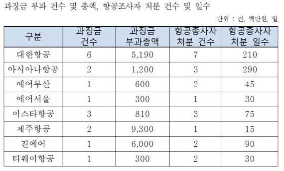 /사진=한국교통연구원, 박재호 의원실