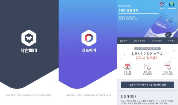 KT의 블록체인 기반 지역화폐 플랫폼 '착한페이'에서 구동되는 '김포페이' 화면.